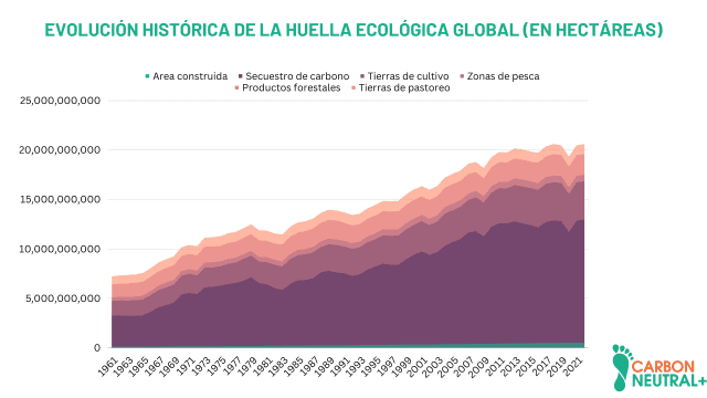 thumbnail_Huella-ecologica-evolucion-historica
