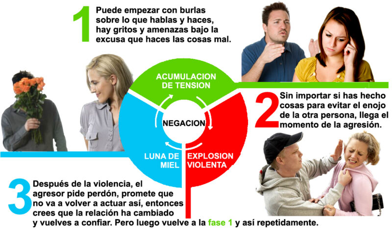Ciclo_de_la_violencia