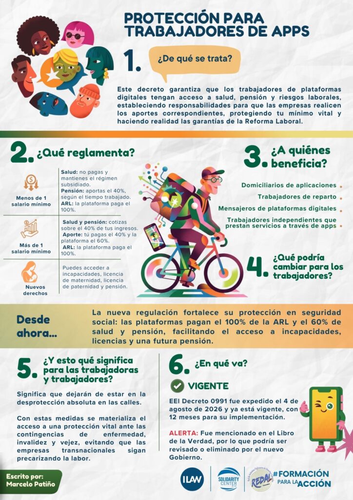 Pieza: ¿Cómo protege el decreto a las personas que trabajan en aplicaciones y plataformas digitales?