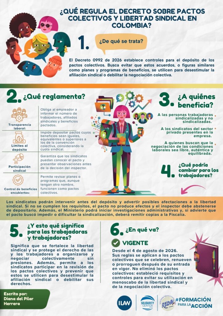 Pieza: ¿Qué regula el decreto sobre pactos colectivos y libertad sindical en Colombia?